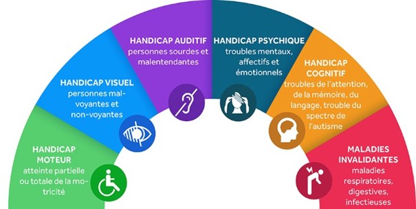 visuel handicap